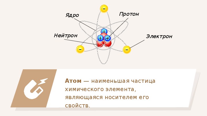 На рисунке изображена модель ядра атома химического элемента протоны нейтроны