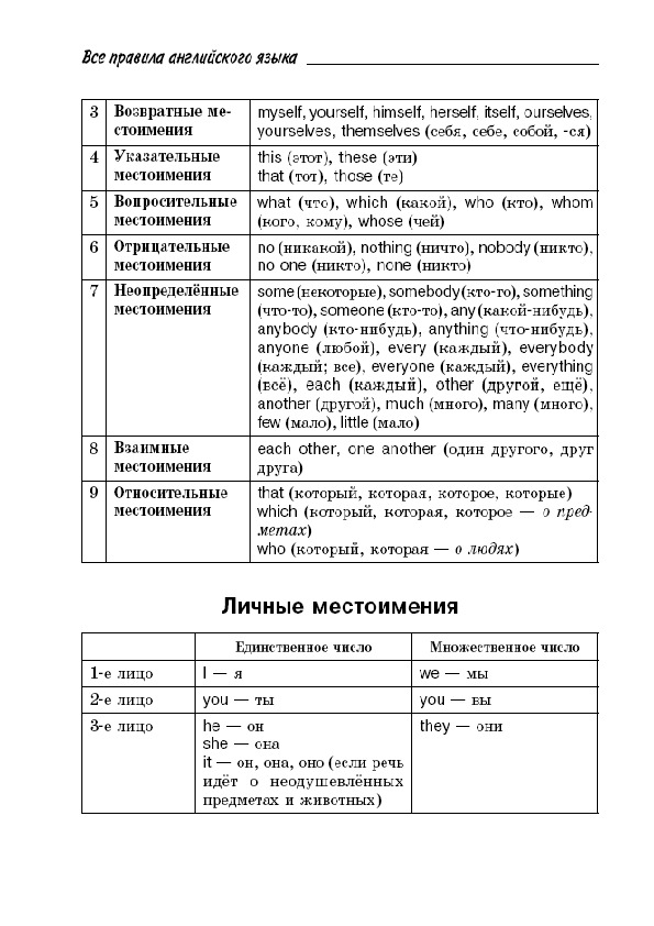 Обложка для материала "Все правила английской грамматики"