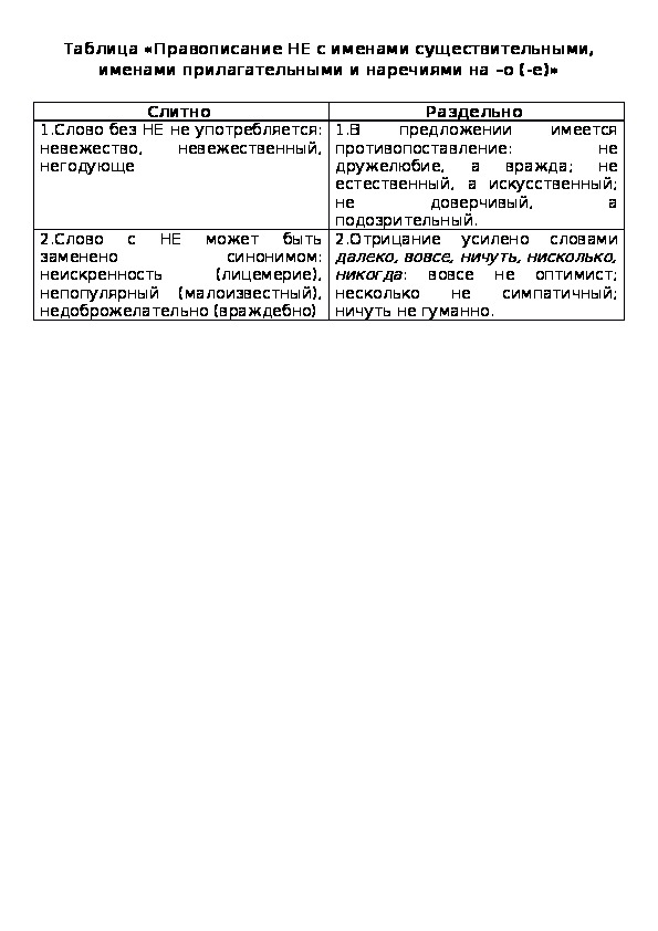 Таблица «Правописание НЕ с именами существительными, именами прилагательными и наречиями на –о (-е)»