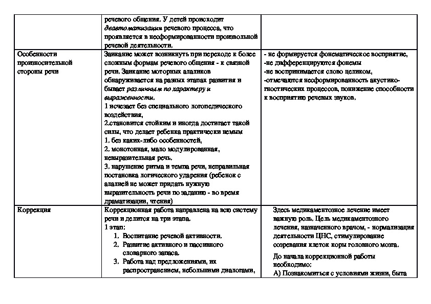 Сенсорная и моторная дислалия