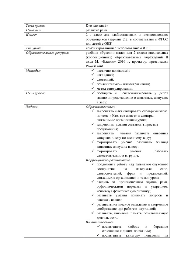 Технологическая карта урока по развитию речи на тему "Кто где живёт" во 2  класс для слабослышащих и позднооглохших обучающихся (вариант 2.2. в соответствии с ФГОС для детей с ОВЗ)