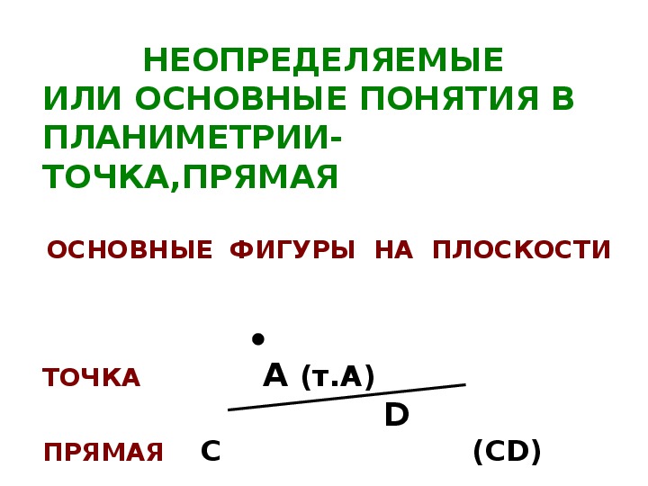 Аксиомы планиметрии 9 класс презентация