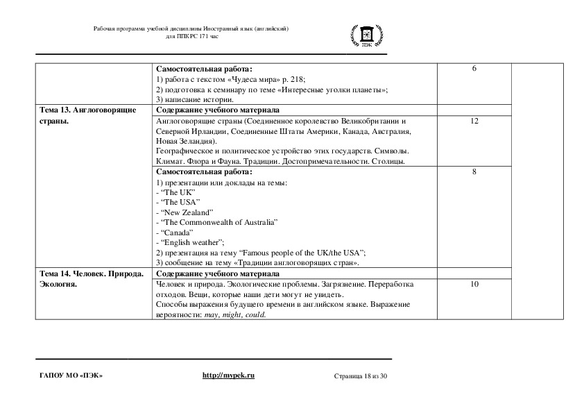 Темы индивидуальных проектов по английскому языку для студентов спо