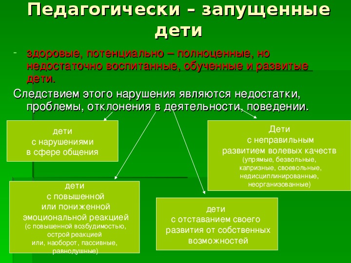 Педагогическая запущенность это. Педагогически запущенные. Педагогически запущенный ребенок. Педагогические запущенные дети. Особенности педагогически запущенных детей.