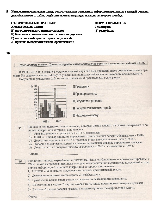 Контрольная работа: Политические партии 5