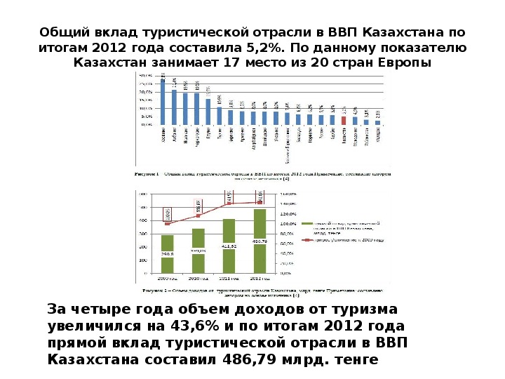 Вклад в туризм