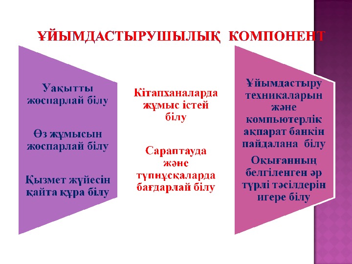 Проблема лидерства и деловые отношения презентация