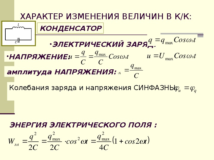 Амплитуда силы тока в контуре. Формула амплитуда колебаний электрического заряда. Амплитуда напряжения гармонических электромагнитных колебаний.