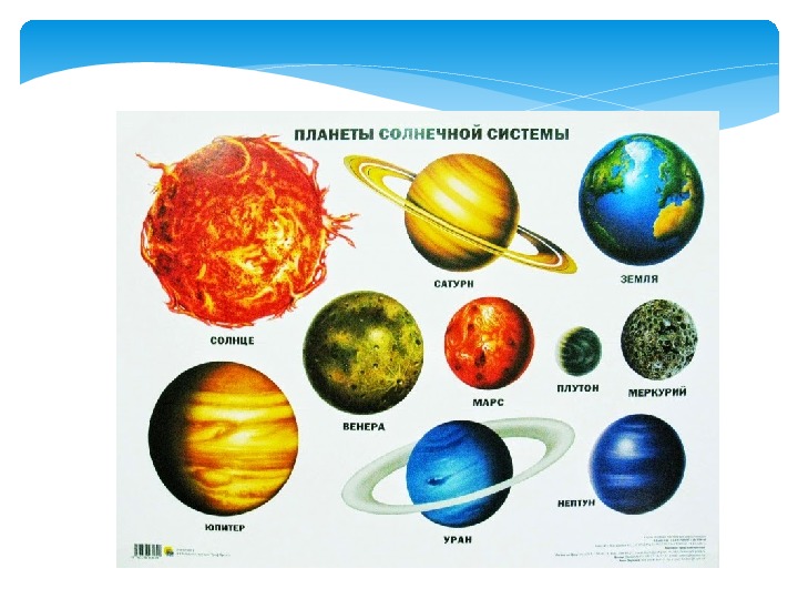 Планеты солнечной системы для дошкольников. Планеты солнечной системы. Планеты солнечной системы для детей. Солнечная система с названиями планет. Планеты для дошкольников.