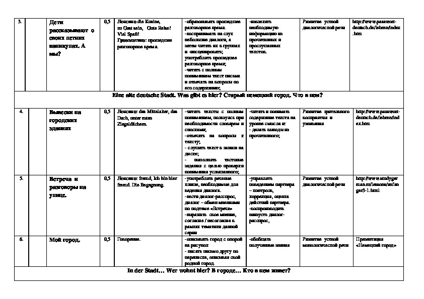 Календарно тематический план по немецкому языку 5 класс