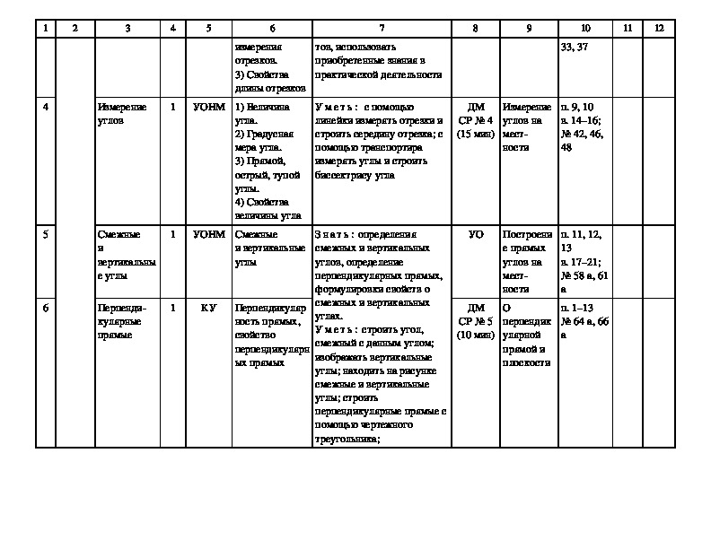 Тематическое планирование геометрия 7