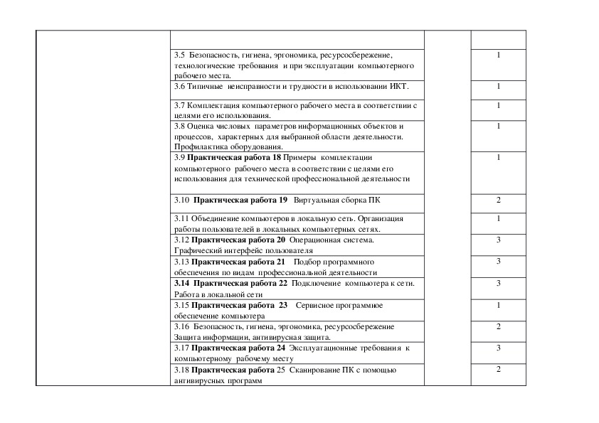 Контрольные места