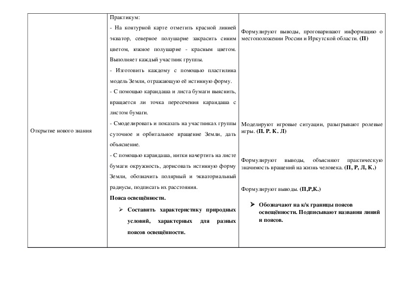 Космические лучи в магнитосфере Земли как фактор космической погоды