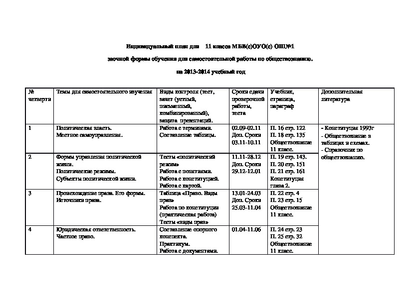 Готовые индивидуальные проекты по обществознанию 10 класс