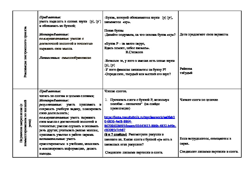 Технологическая карта урока обучение грамоте 1 класс школа россии
