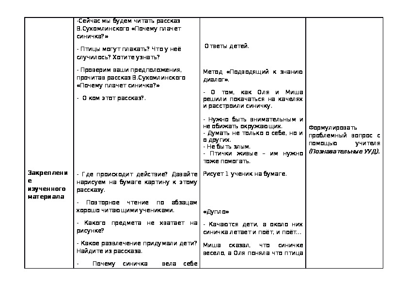 В сухомлинский почему плачет синичка 2 класс перспектива презентация