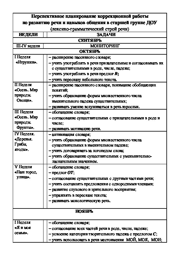 Перспективное планирование коррекционной работы по развитию речи и навыков общения в старшей группе ДОУ (лексико-грамматический строй речи)