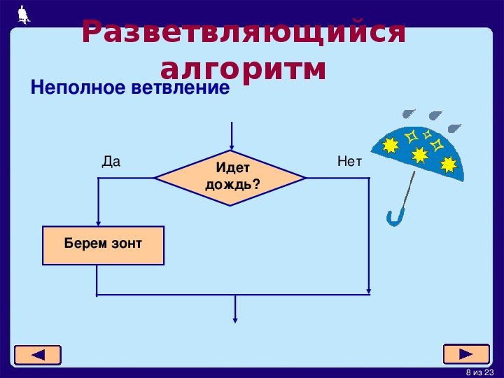 10 алгоритмы способы записи типы алгоритмов алгоритмизация этапы решения задач на компьютерах