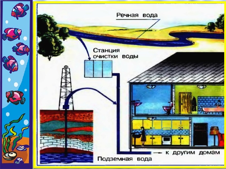 Откуда в наш дом приходит вода и куда она уходит?