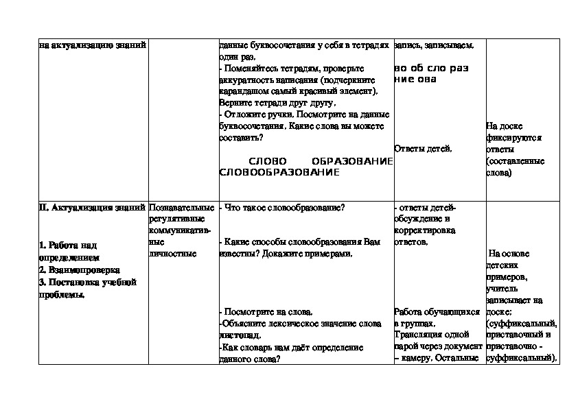Технологическая карта урока русского языка. Технологическая карта урока русского языка в 7 класса.