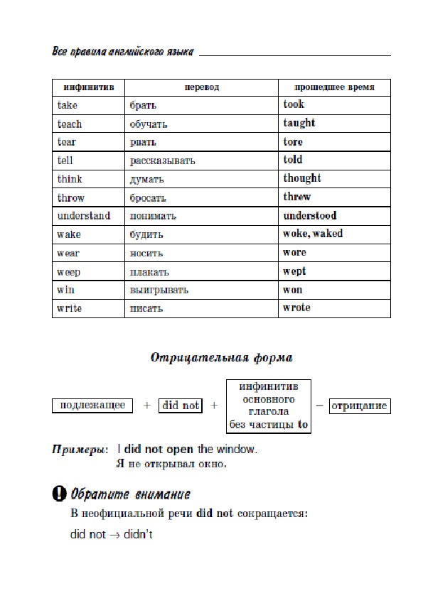 Обложка для материала "Все правила английской грамматики"