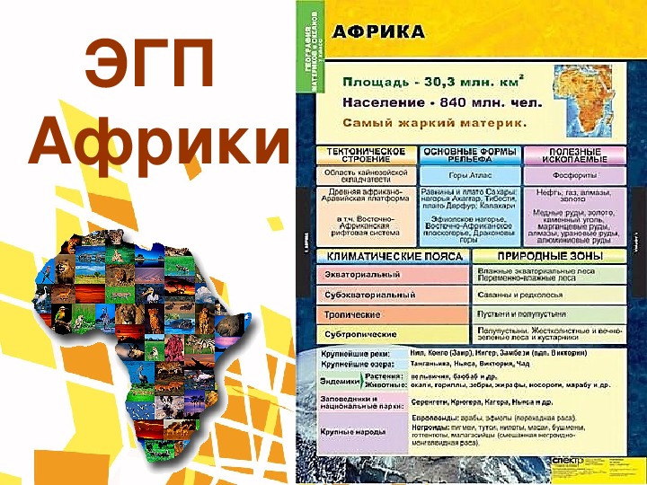 Презентация по географии "Характеристика населения и хозяйства Африки"