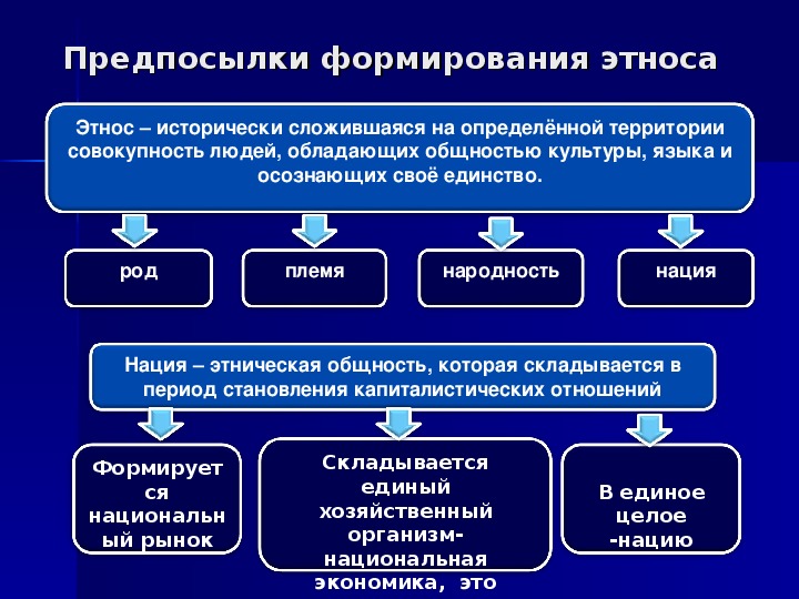 Принадлежность человека к определенной этнической общности