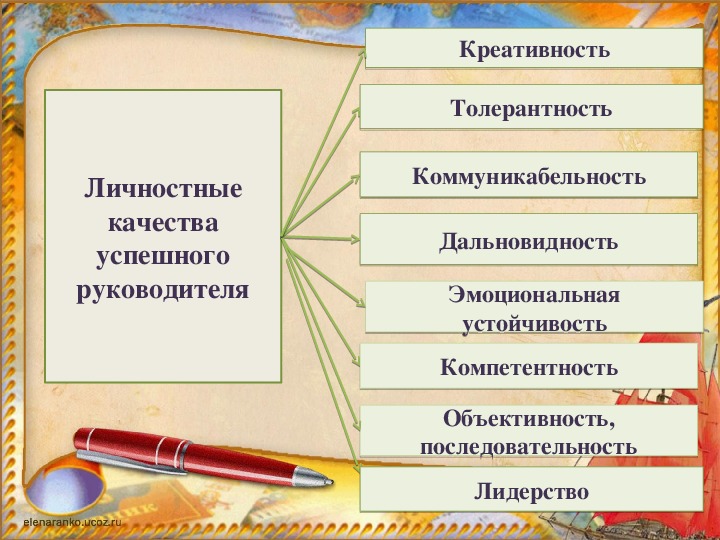 Презентация на тему школы менеджмента