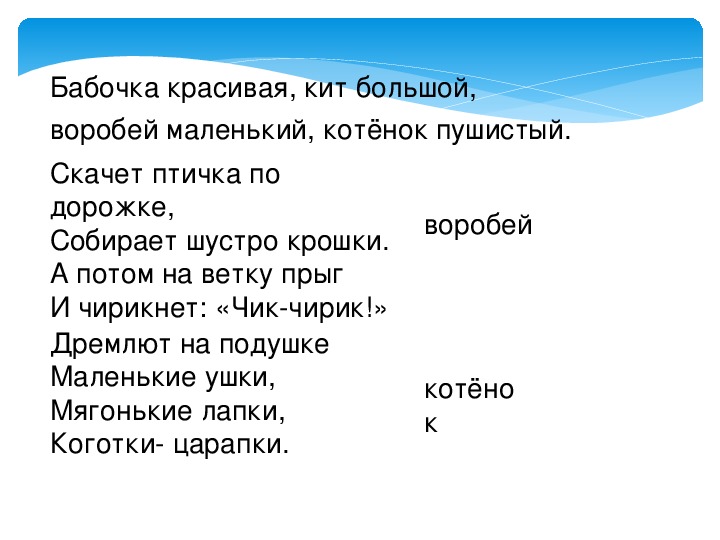 Конспект урока с презентацией по русскому языку 4 класс школа россии