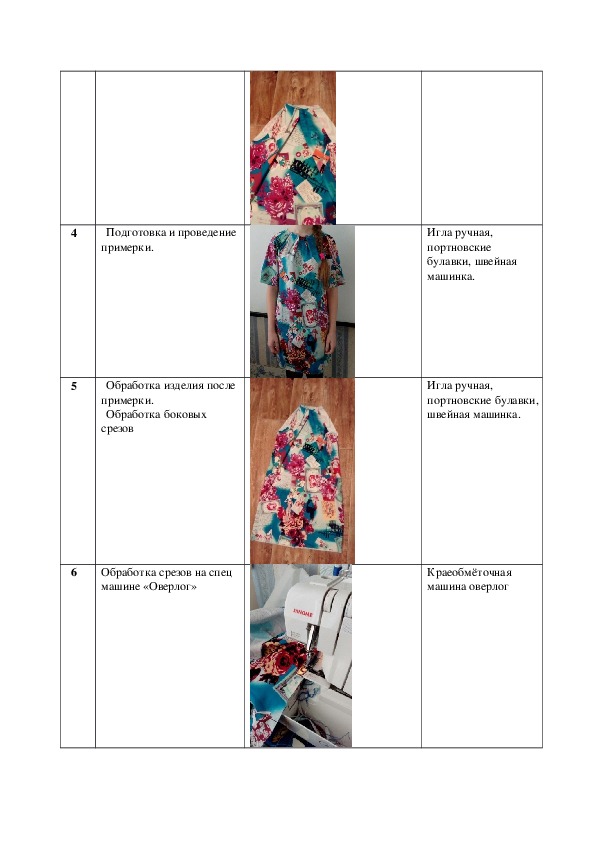 Проект по технологии как сшить платье