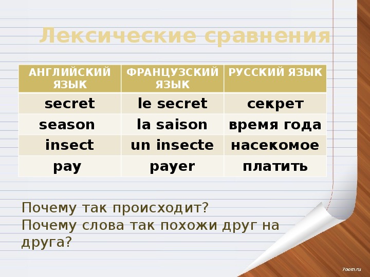 Французские сравнения. Сравнение английского и французского языков. Сравнение английского и немецкого языков. Сходство языков. Английский и французский языки сравнение.