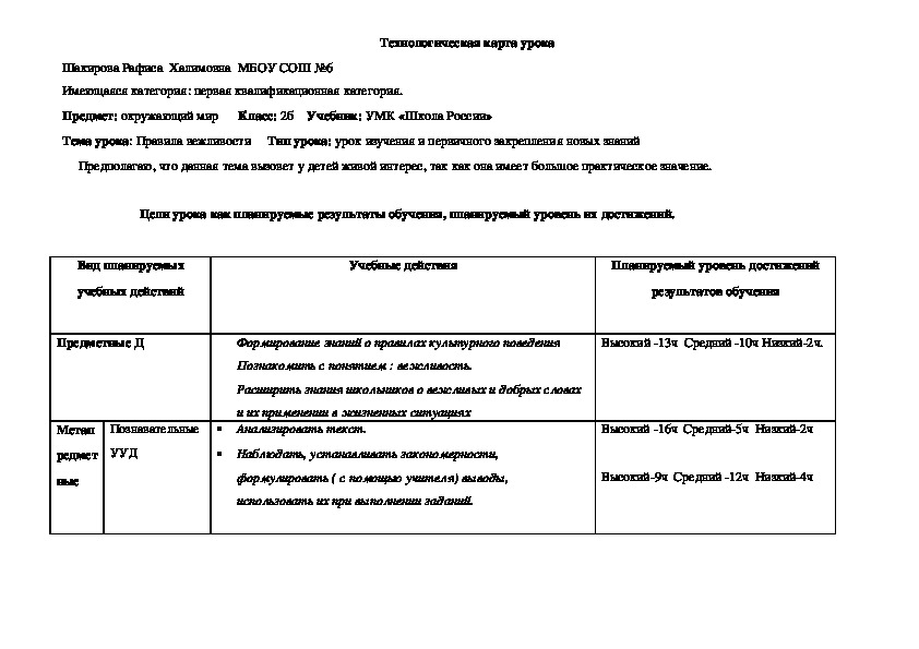 Технологическая карта по окружающему миру 4 класс славные символы россии