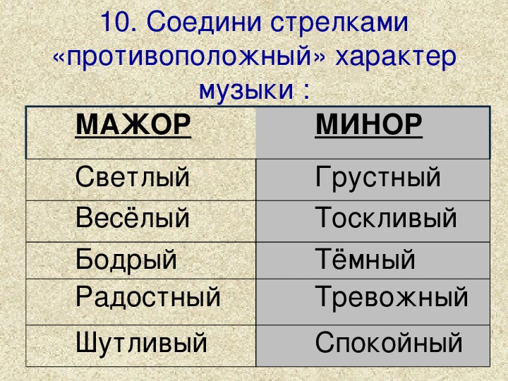 Картинки характер в музыке