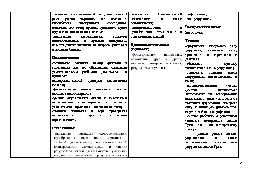 Сила упругости закон гука 7 класс технологическая карта