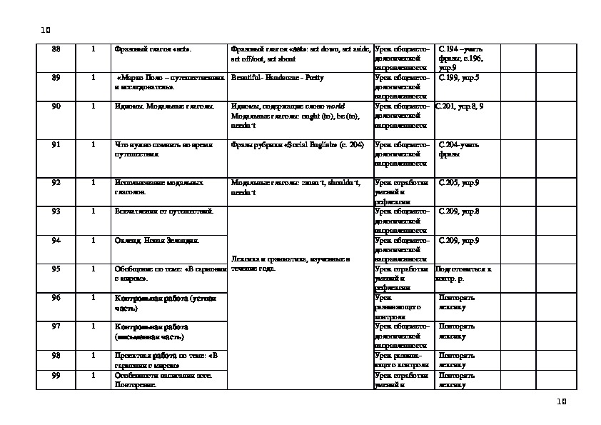 Календарно тематический план по английскому языку для детей