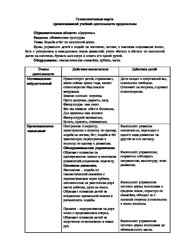 Технологическая карта  организованной учебной деятельности предшклолы  Образовательные области: «Здоровье» Разделы: «Физическая культура» Тема: Ходьба и бег по наклонной доске. Цель: упражнять детей в ходьбе на носочках, пятках, с высоким поднимание колен, беге с ускорением и замедлением темпа движений; учить вбегать и сбегать по наклонной доске на носочках, бросать мяч вверх и ловить его одной рукой. Оборудование: гимнастические скамейки, кубики, мячи.