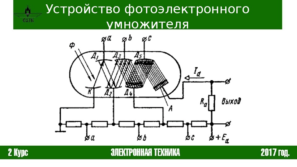 Фотоэлектронные приборы презентация