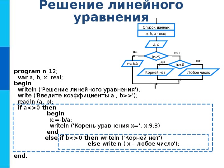 5 разработайте блок схему к программе которая находит корни квадратного уравнения