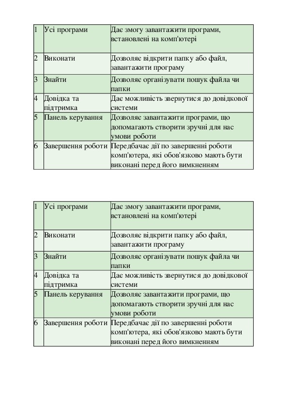 Обложка для материала Відкритий урок з інформатики  на тему "Знайомство з стандартними програмами. Загальна характеристика, призначення та можливості." (6 клас))