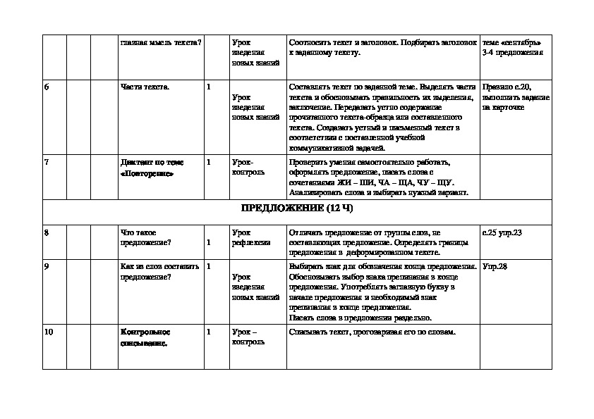 Календарно тематическое планирование русский 7