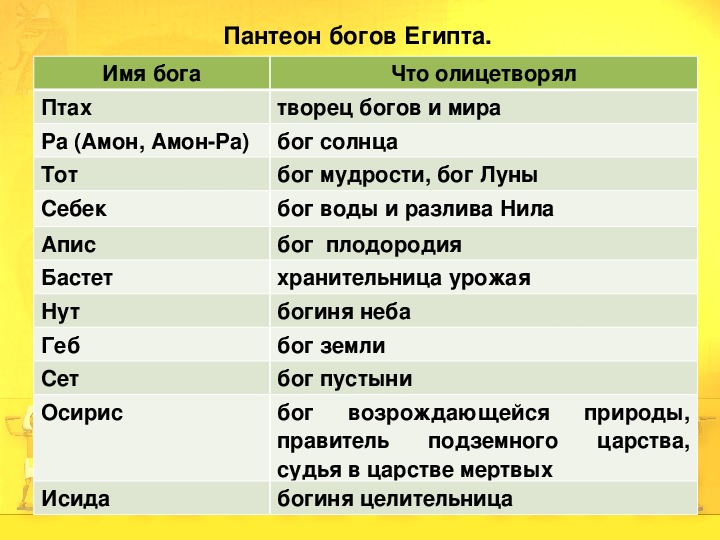 Древние Боги Картинки С Именами