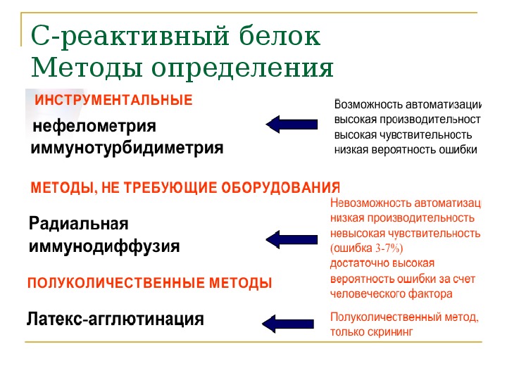 Причина повышенного белка