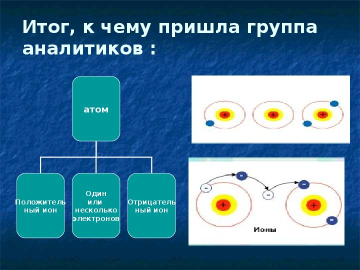 Презентация строение атома 8 класс физика презентация