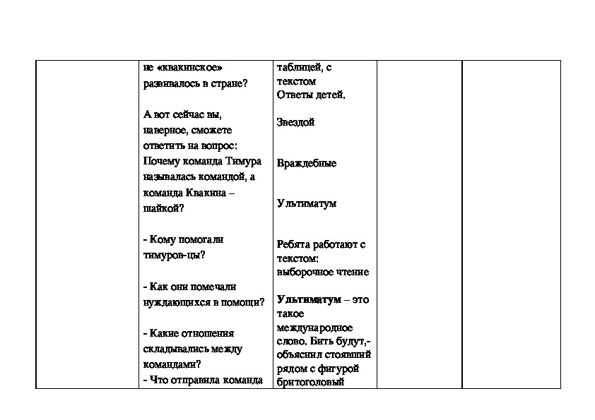 Состав команды тимура