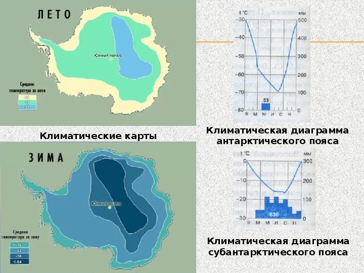 Используя климатическую карту и план в приложениях сравните климат станций беллинсгаузен и восток