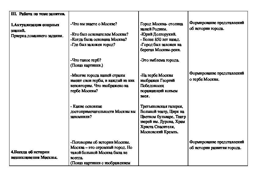 Технологическая карта окружающий мир 2 класс московский кремль