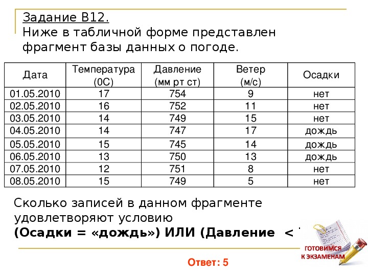 Ниже табличной форме представлен фрагмент базы