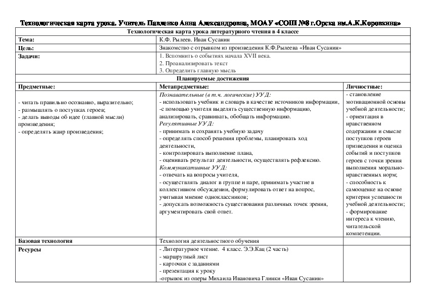 Технологическая карта урока литературного чтения "К.Ф. Рылеев. Иван Сусанин"
