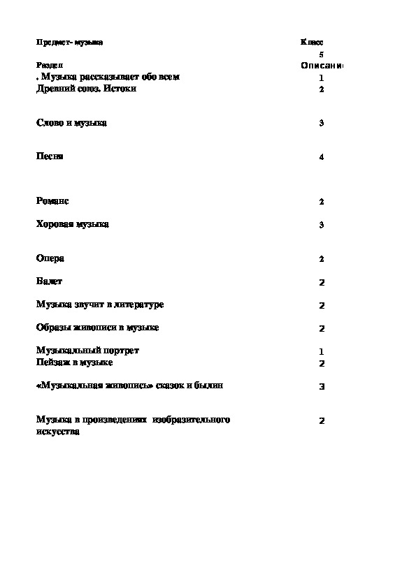 Обложка для материала Календарное планирование по музыке для 5 класса