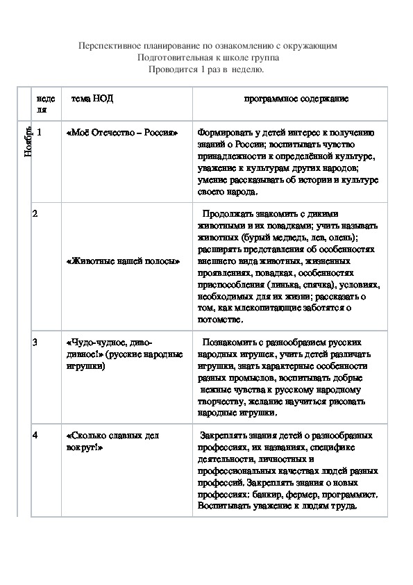 Обложка для материала Перспективное планирование по ознакомлению с окружающим (ноябрь)